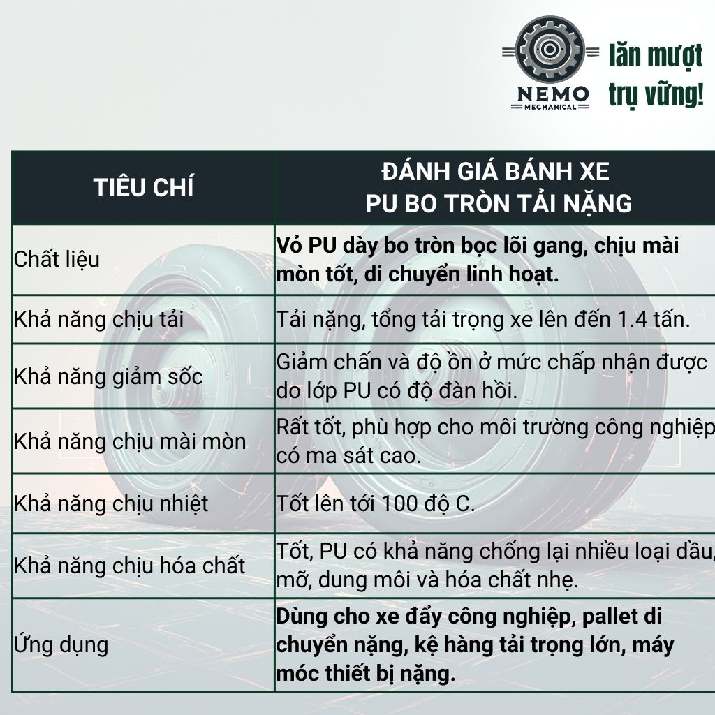 Bánh Xe PU Bo Tròn Tải Nặng – Kiểu Hàn Quốc, Xoay Hướng Linh Hoạt (D100 - D200)